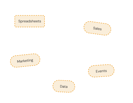System discovery diagram showing scattered tools